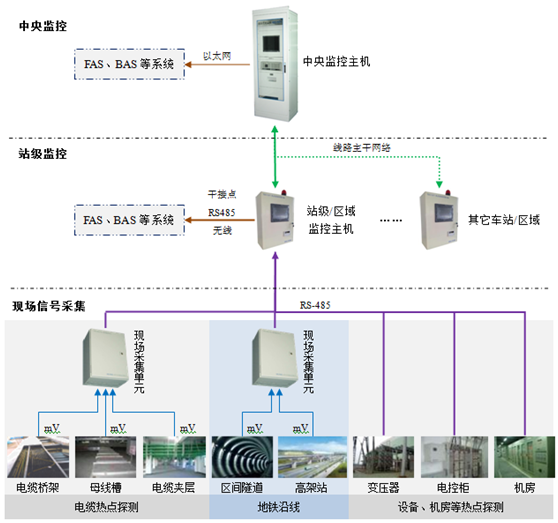 guidaojiaotong--jiegoutu.png