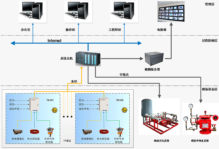 石油石化-解决方案_03.png