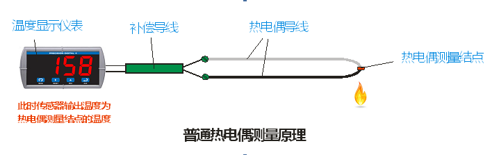 1.2 热电偶测量原理.png