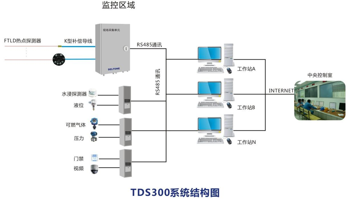 TDS300系统结构图.png