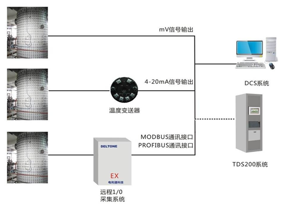 气化炉方案结构图.png