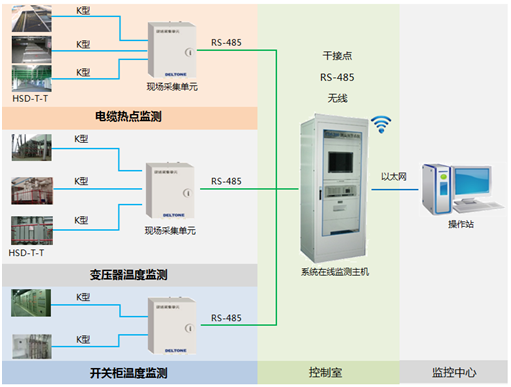 变电站结构图.png