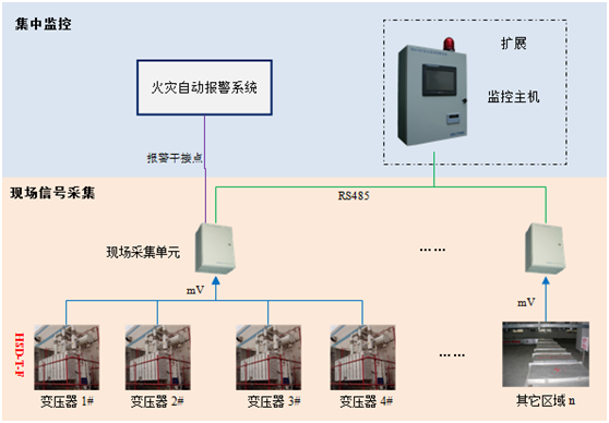 变压器结构图.png