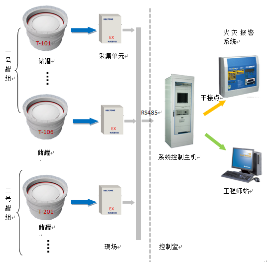 罐区图片.png