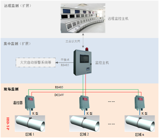 管道结构图.png