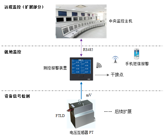 PT结构图.png