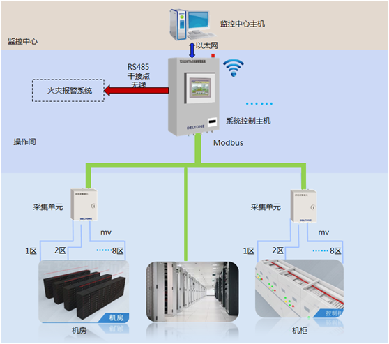 电信机房结构图.png