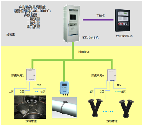 煤粉管道结构图.png