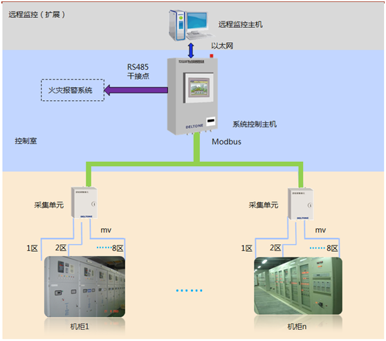 开关柜控制柜结构图.png