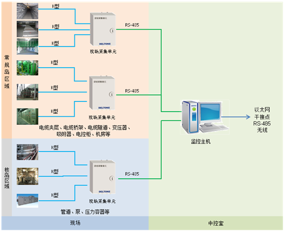 核电站结构图.png