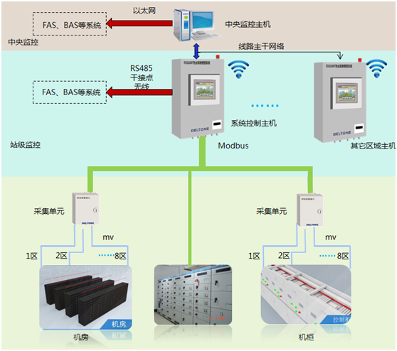 机房控制柜结构图.png