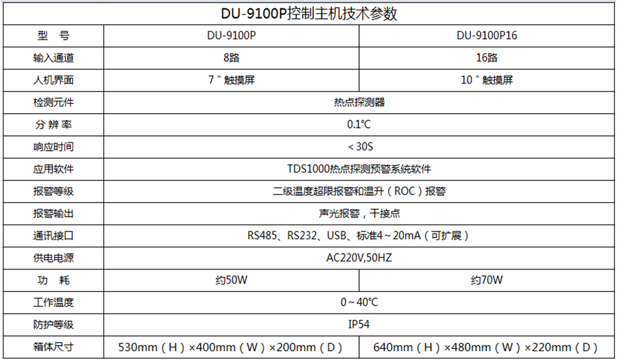 DU-9100P系统控制主机.png
