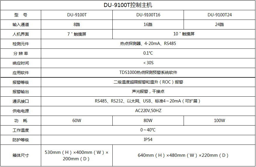 DU-9100T系统控制主机.png